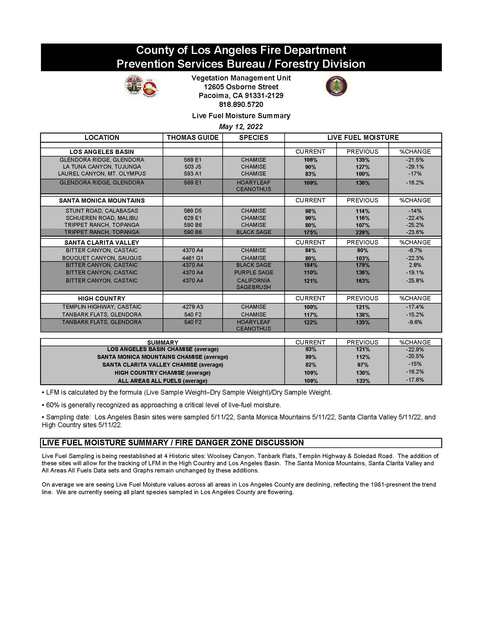 01 LFM Summary Fire Danger Zones 2022 Fire Department