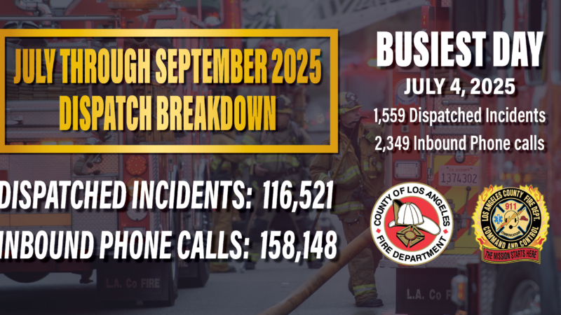 (LACoFD) 9-1-1 Communications Center under the Command and Control Division continues to excel in providing prompt daily emergency operations.