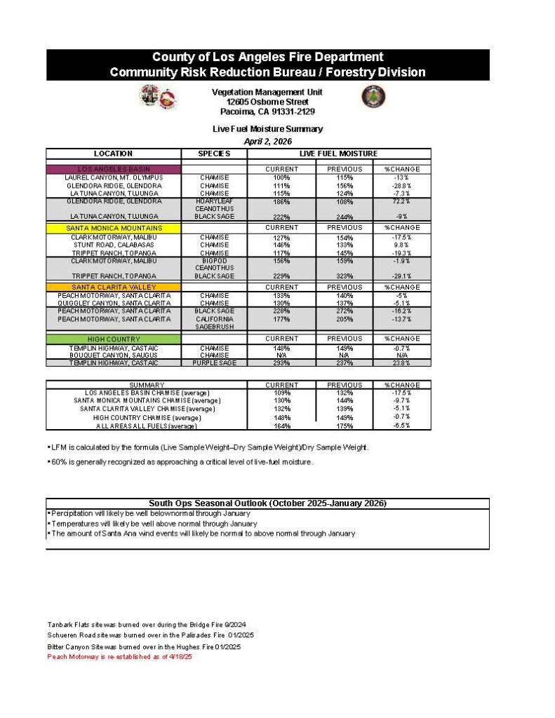 Life Fuel Mod Summary