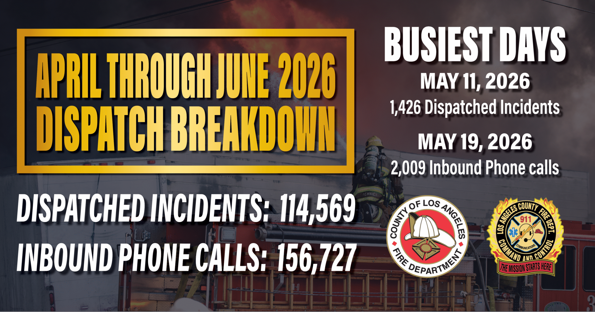 County of Los Angeles Fire Department (LACoFD) 9-1-1 dispatchers are the vital first link in emergency response. Their compassion and quick decisions are essential to connecting 9-1-1 callers with lifesaving assistance and ensuring the safety of our communities.