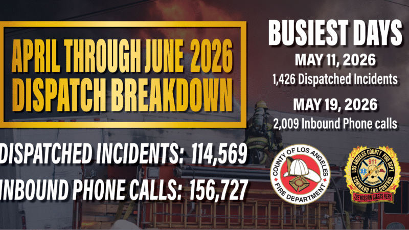 County of Los Angeles Fire Department (LACoFD) 9-1-1 dispatchers are the vital first link in emergency response. Their compassion and quick decisions are essential to connecting 9-1-1 callers with lifesaving assistance and ensuring the safety of our communities.